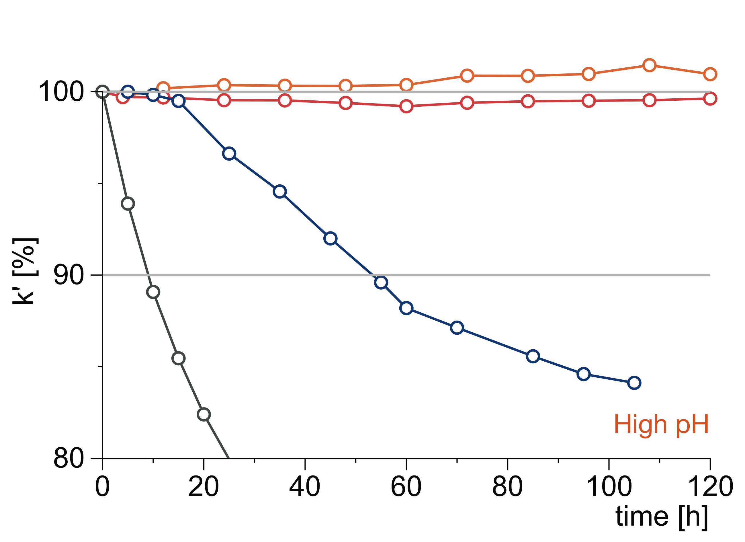 [Kromasil] EternityXT prep