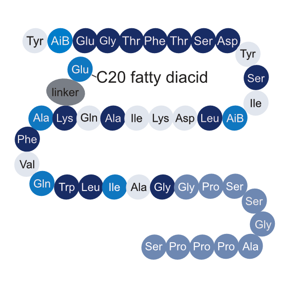 elevate tirzepatide Elevate Health Rx