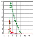 chromatogram simulation